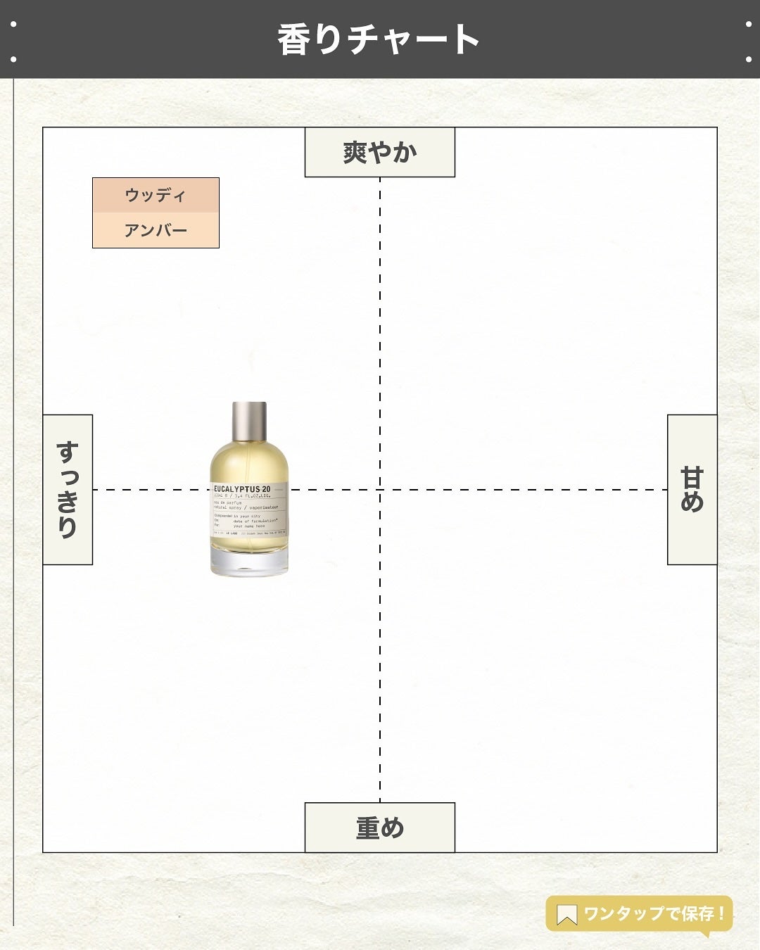 エスログ┊1日1分のモテ香水紹介 on LIPS 「.『男女兼用新作香水』🌳製品情報🌳LELABOユーカリプタス2..」(4枚目)