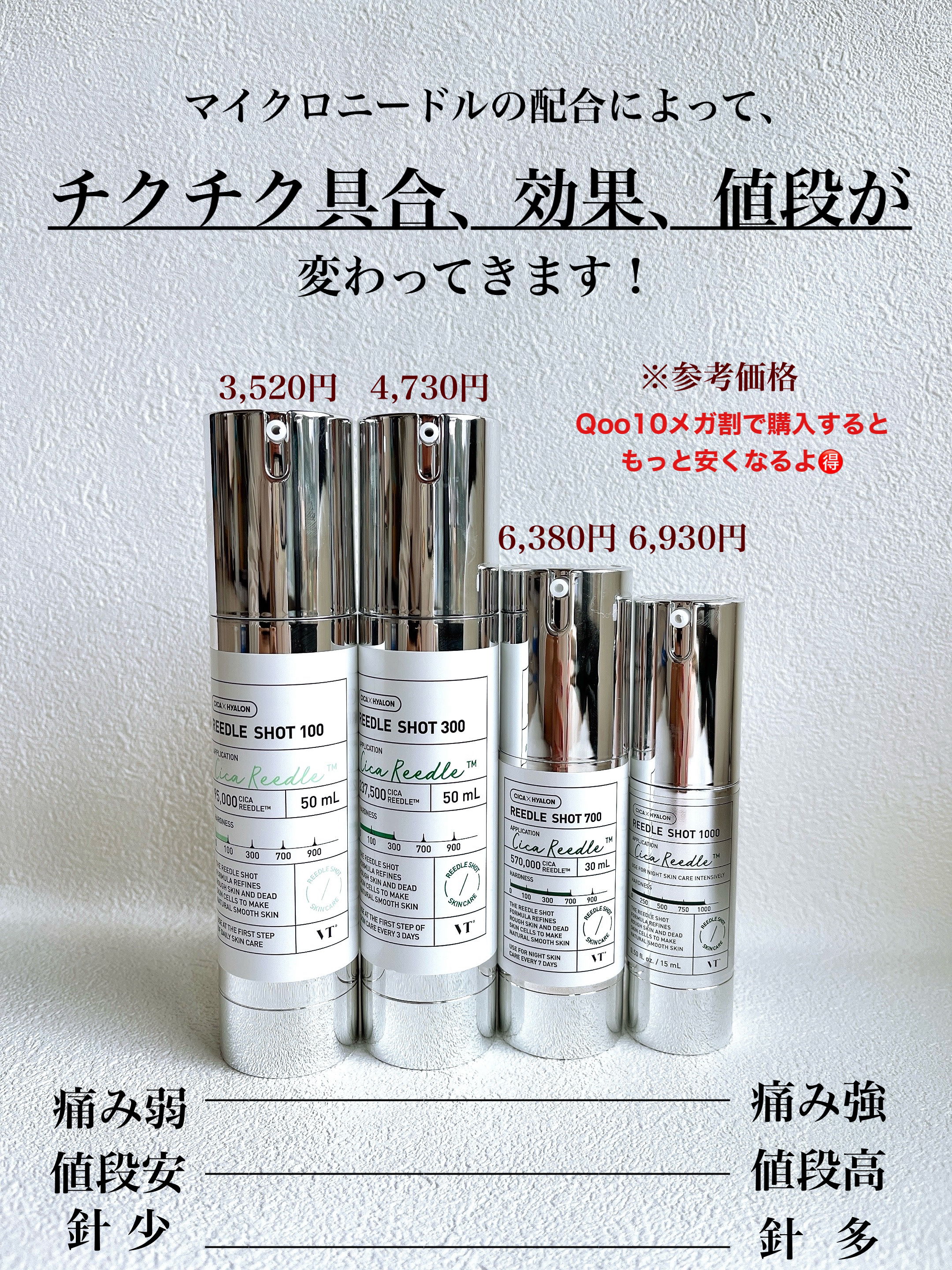 リードルショット100/VT/美容液を使ったクチコミ（3枚目）