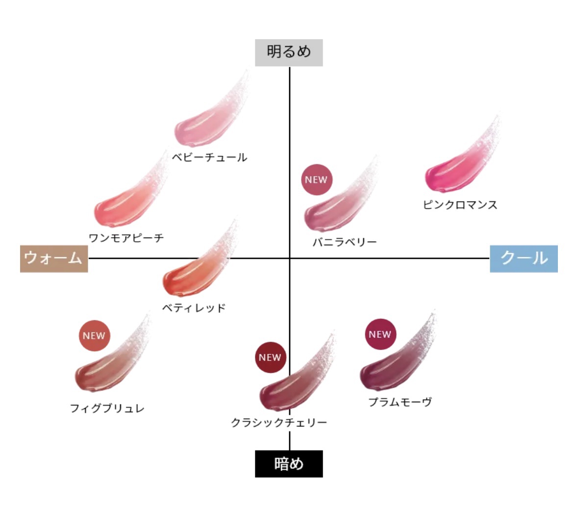 エーメイク リップナパージュ/A/mAke/口紅を使ったクチコミ（3枚目）