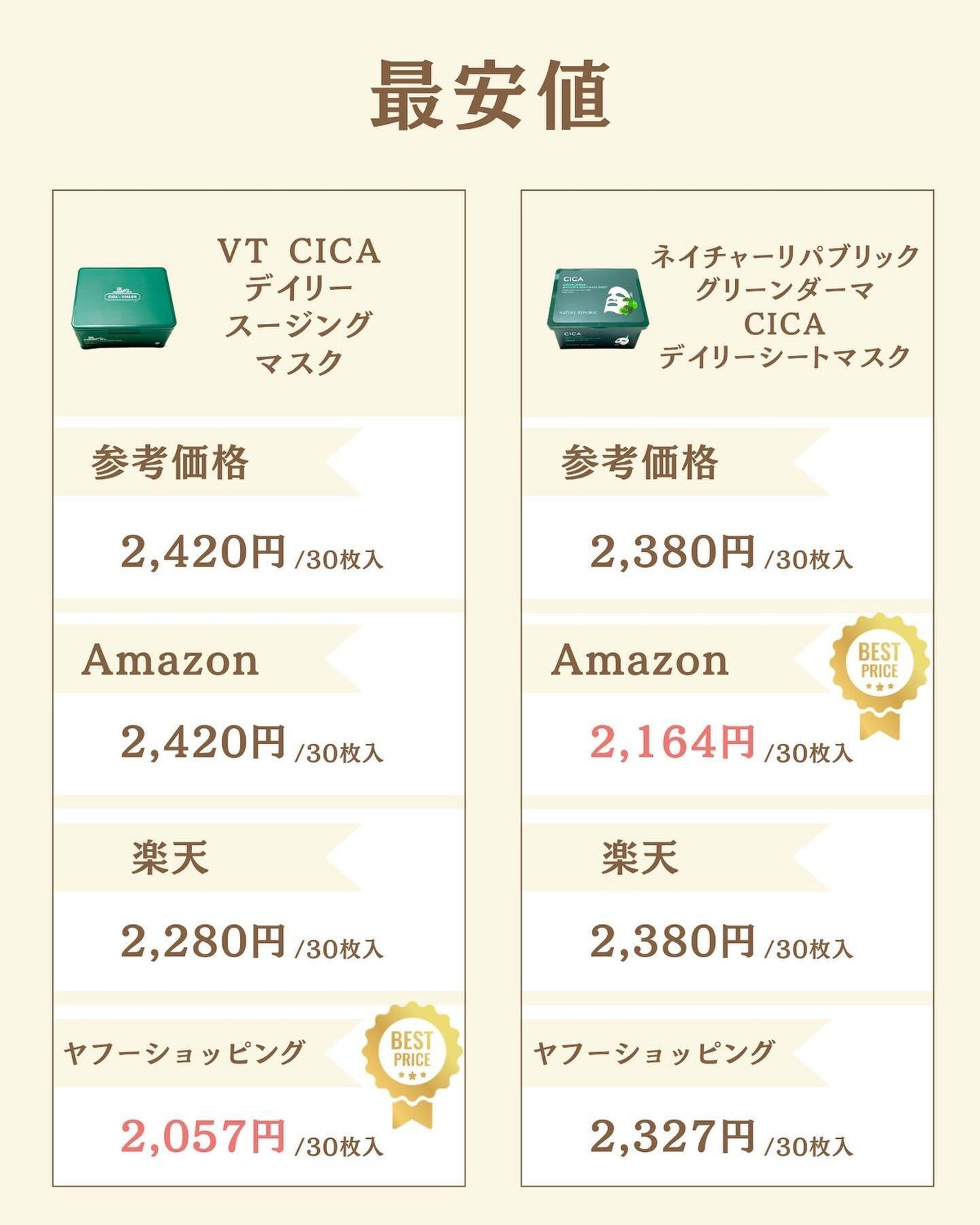 プチソム【プチプラスキンケアソムリエ】|ケン on LIPS 「..他の比較投稿はこちら✨👇@ken.puchipura.sk..」(6枚目)