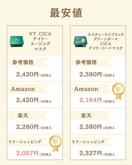 プチソム【プチプラスキンケアソムリエ】|ケン on LIPS 「..他の比較投稿はこちら✨👇@ken.puchipura.sk..」(6枚目)