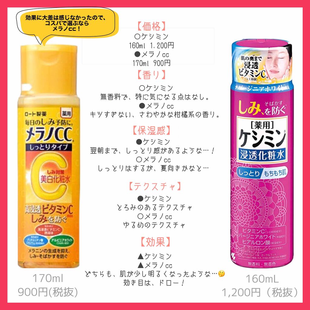 あなたはどっち派 ケシミン Vs メラノcc 化粧水を徹底比較 シミ対策プチプラ化粧水 By Taros 混合肌 代後半 Lips あなたはどっち派 ケシミン Vs メラノcc 化粧水を徹底比較 シミ対策プチプラ化粧水 By Taros 混合肌 代後半 Lips