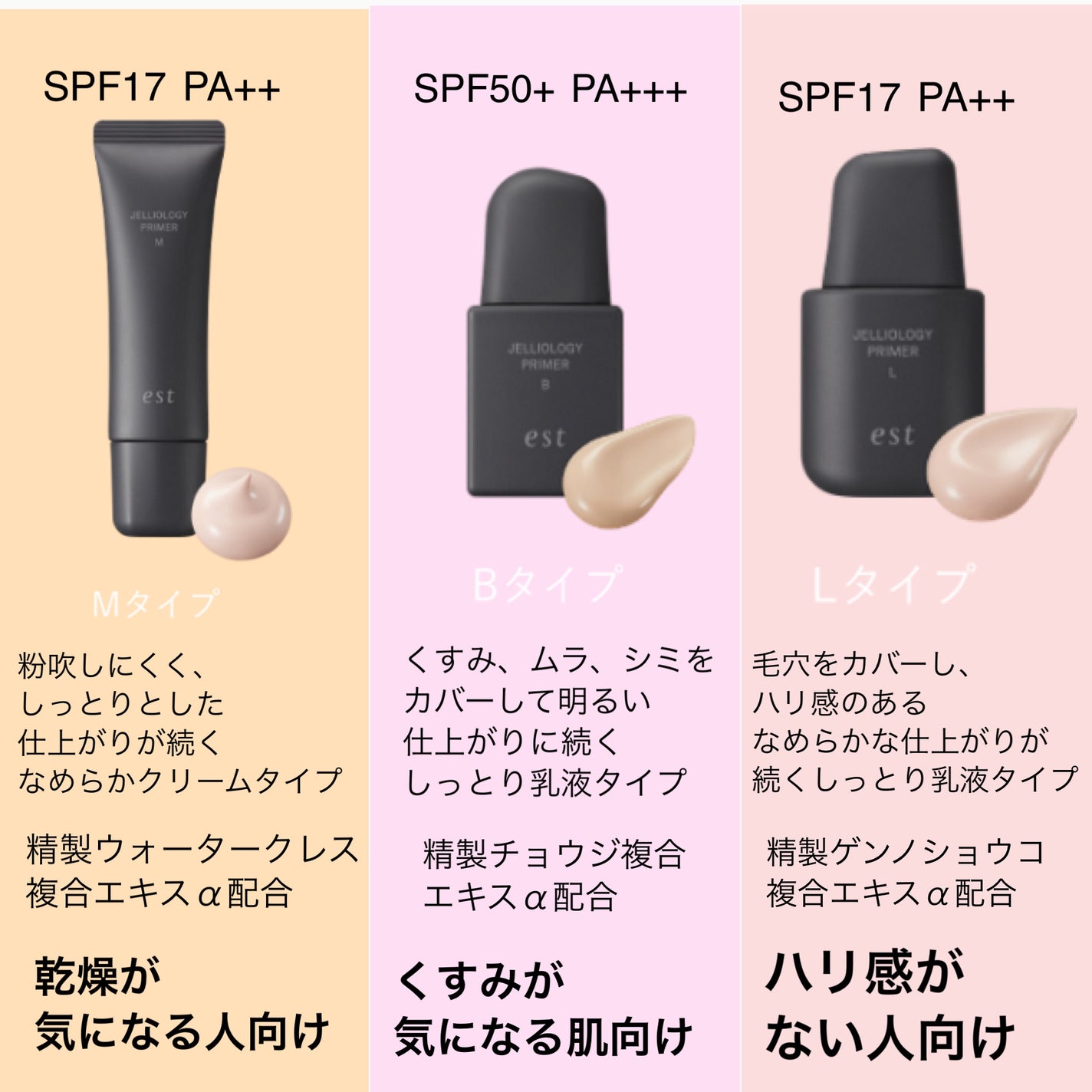 エスト ジェリオロジー プライマー M/est/化粧下地を使ったクチコミ(3枚目)