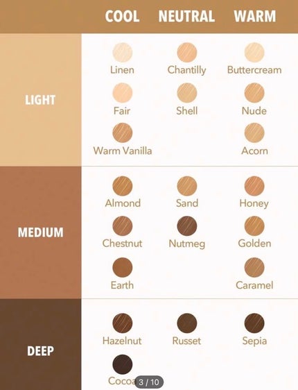 コンシーラー/SHEGLAM/コンシーラーを使ったクチコミ(5枚目)