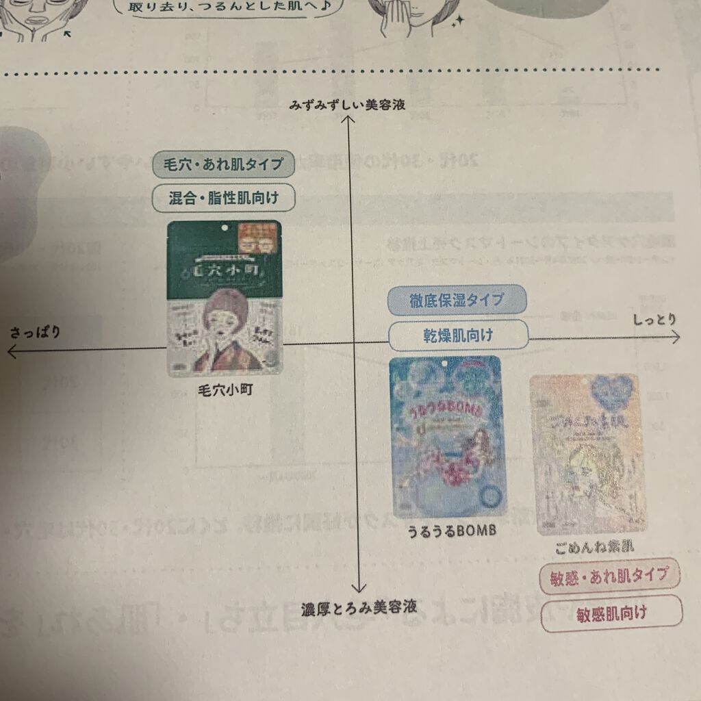 うるうるBOMBマスク/クリアターン/シートマスク・パックを使ったクチコミ（2枚目）