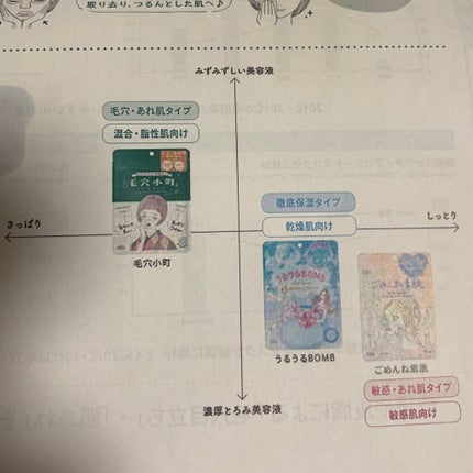 ごめんね素肌マスク/クリアターン/シートマスク・パックを使ったクチコミ(2枚目)