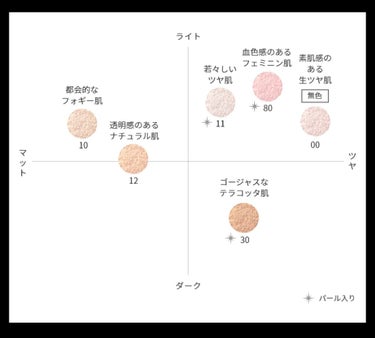 フェイスパウダー/DECORTÉ/ルースパウダーを使ったクチコミ（2枚目）