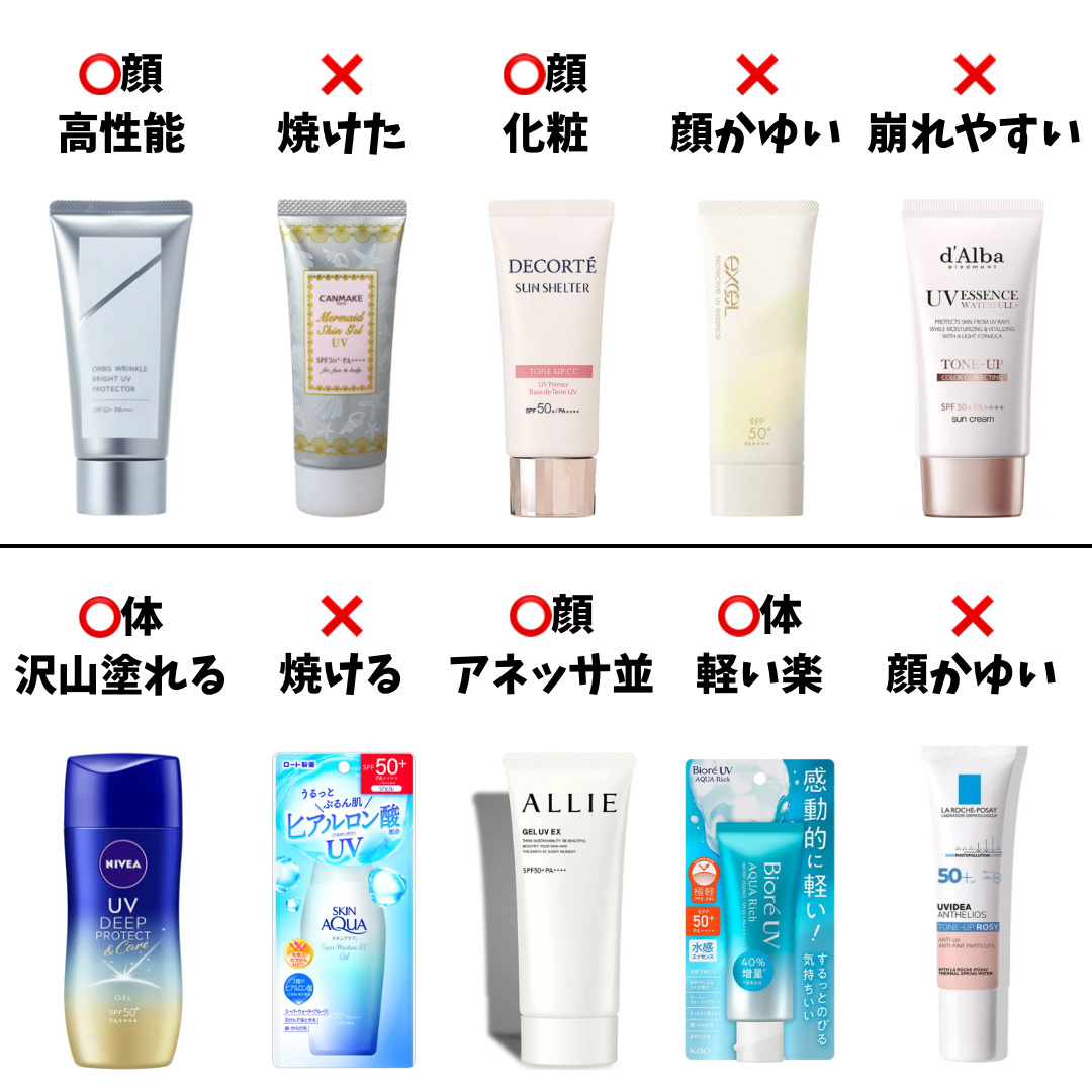 マーメイドスキンジェルUV/キャンメイク/日焼け止めジェルを使ったクチコミ（2枚目）