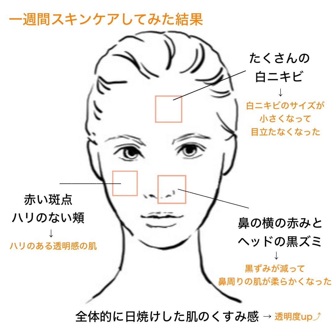 ヒロインメイクＳＰ スピーディーマスカラリムーバー/ヒロインメイク/ポイントメイクリムーバーを使ったクチコミ（2枚目）