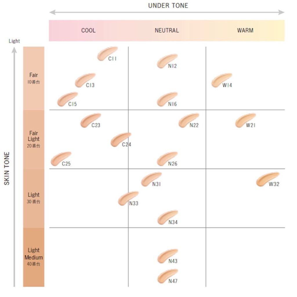 ゼン ウェア フルイド/DECORTÉ/リキッドファンデーションを使ったクチコミ(3枚目)