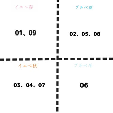 シルキースフレアイズ/キャンメイク/アイシャドウパレットを使ったクチコミ（2枚目）