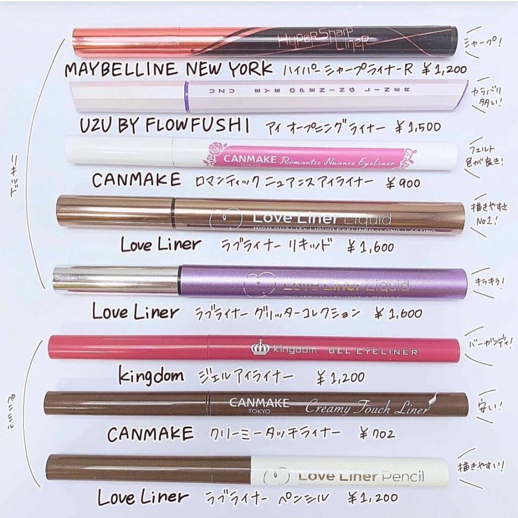 ハイパーシャープ ライナー R/MAYBELLINE NEW YORK/リキッドアイライナーを使ったクチコミ(4枚目)