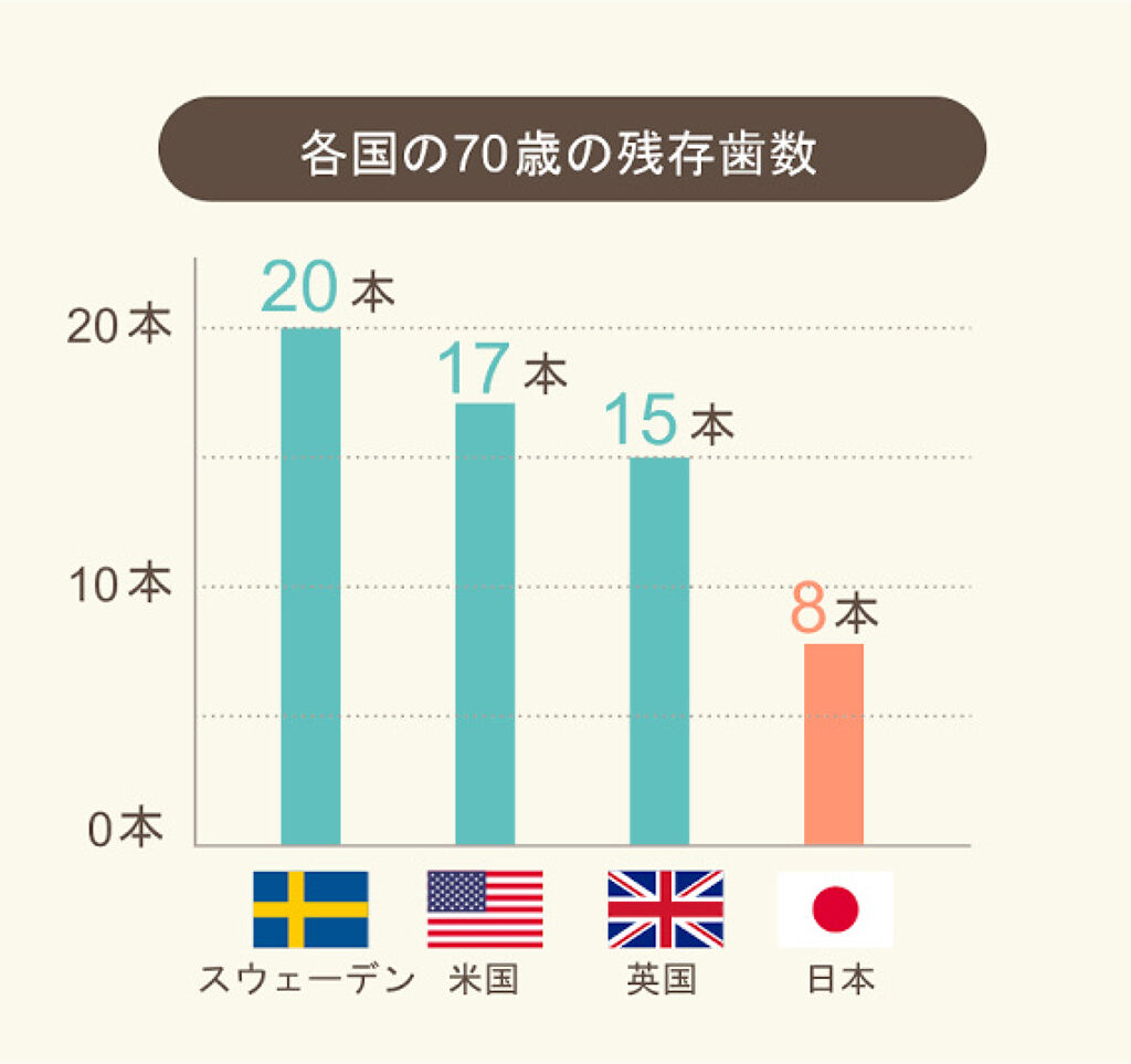フロス/ルシェロ/デンタルフロス・歯間ブラシを使ったクチコミ（3枚目）