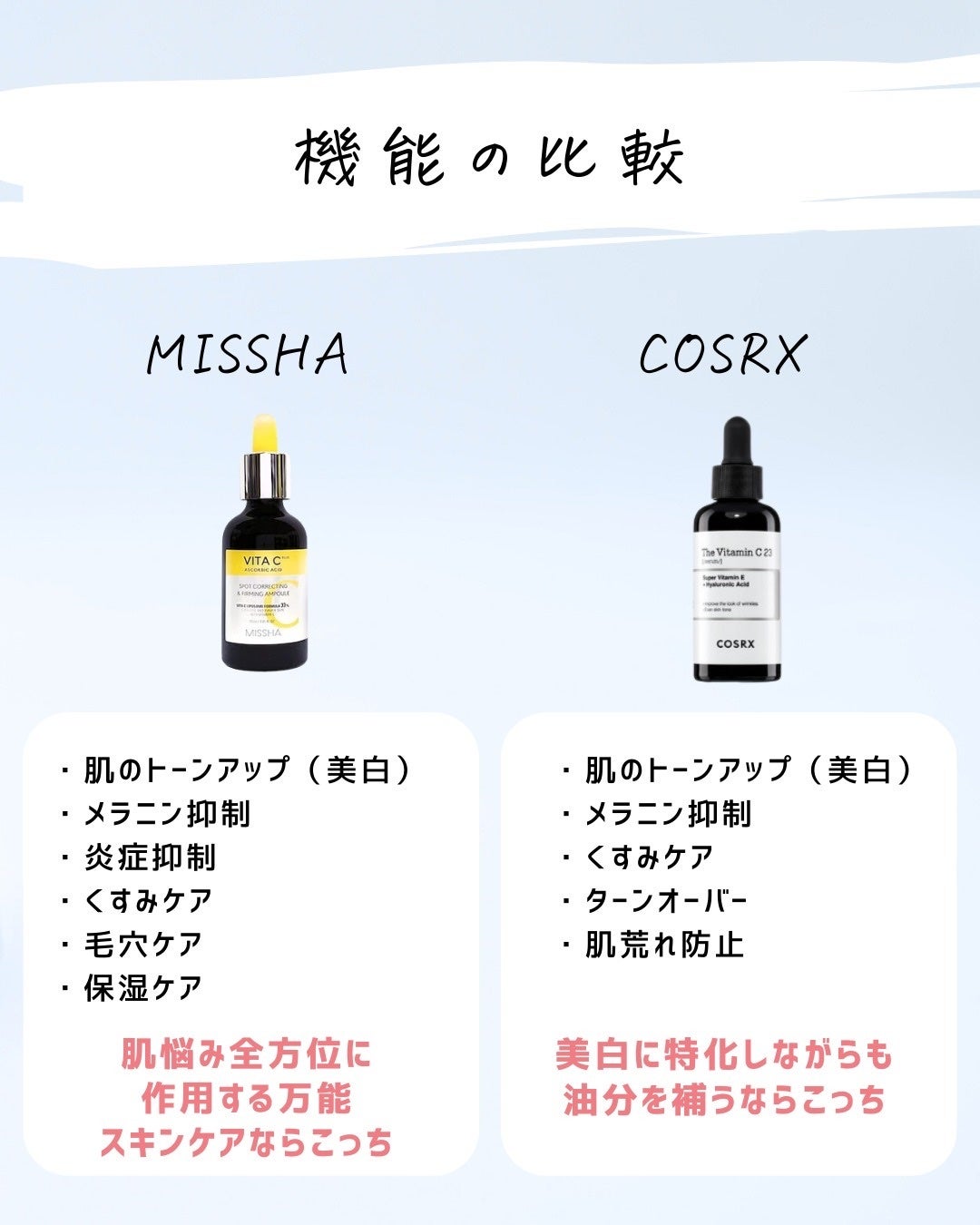 とまと村長@化粧品研究者 on LIPS 「人気の美容液を比較!攻めてる美容液だからこそ、肌に合う合わない..」(6枚目)