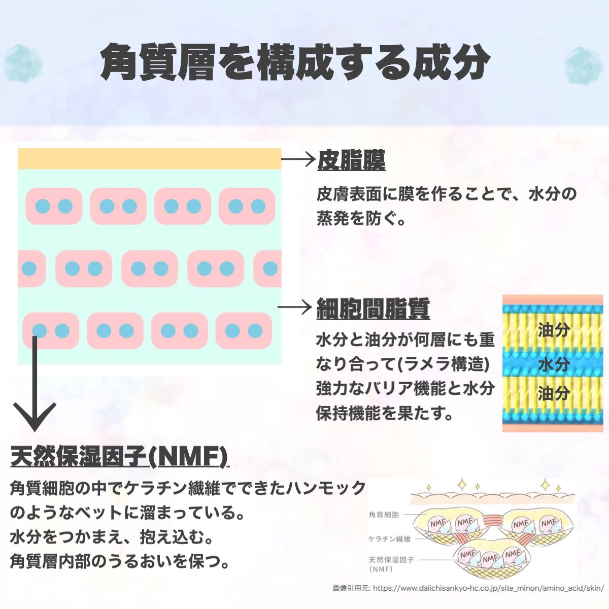 ミノン アミノモイスト モイストチャージ ミルク/ミノン/乳液を使ったクチコミ(4枚目)