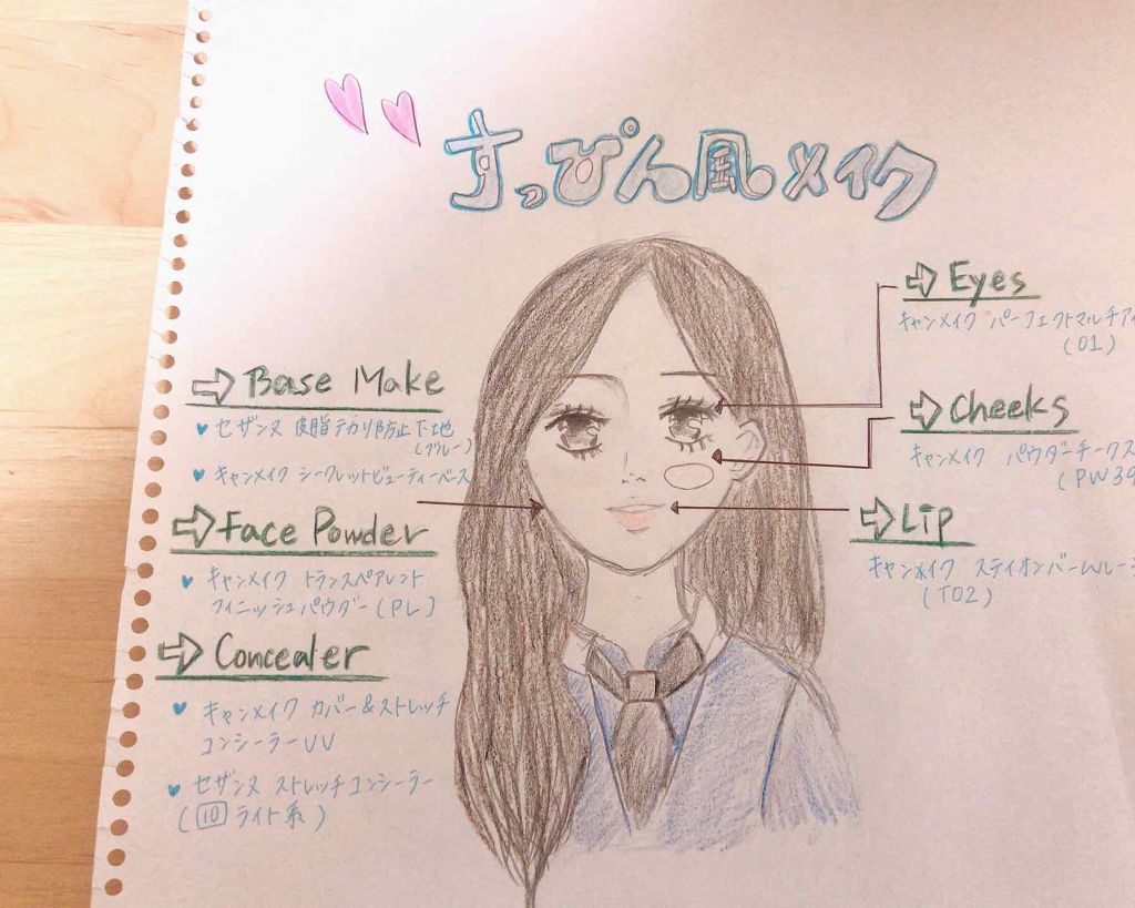 パーフェクトマルチアイズ/キャンメイク/アイシャドウパレットを使ったクチコミ（1枚目）