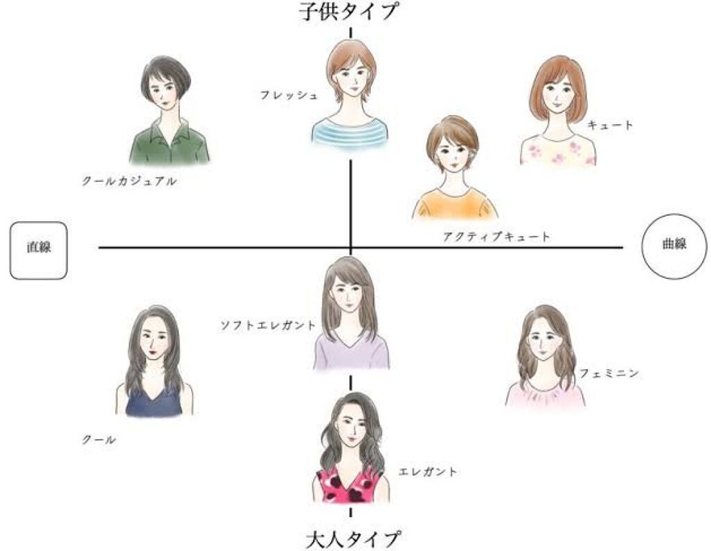 ✢LiLy✢ on LIPS 「◎プロフィール詐称してました◎ビビット馬鹿だった衝撃覚めぬまま..」(2枚目)