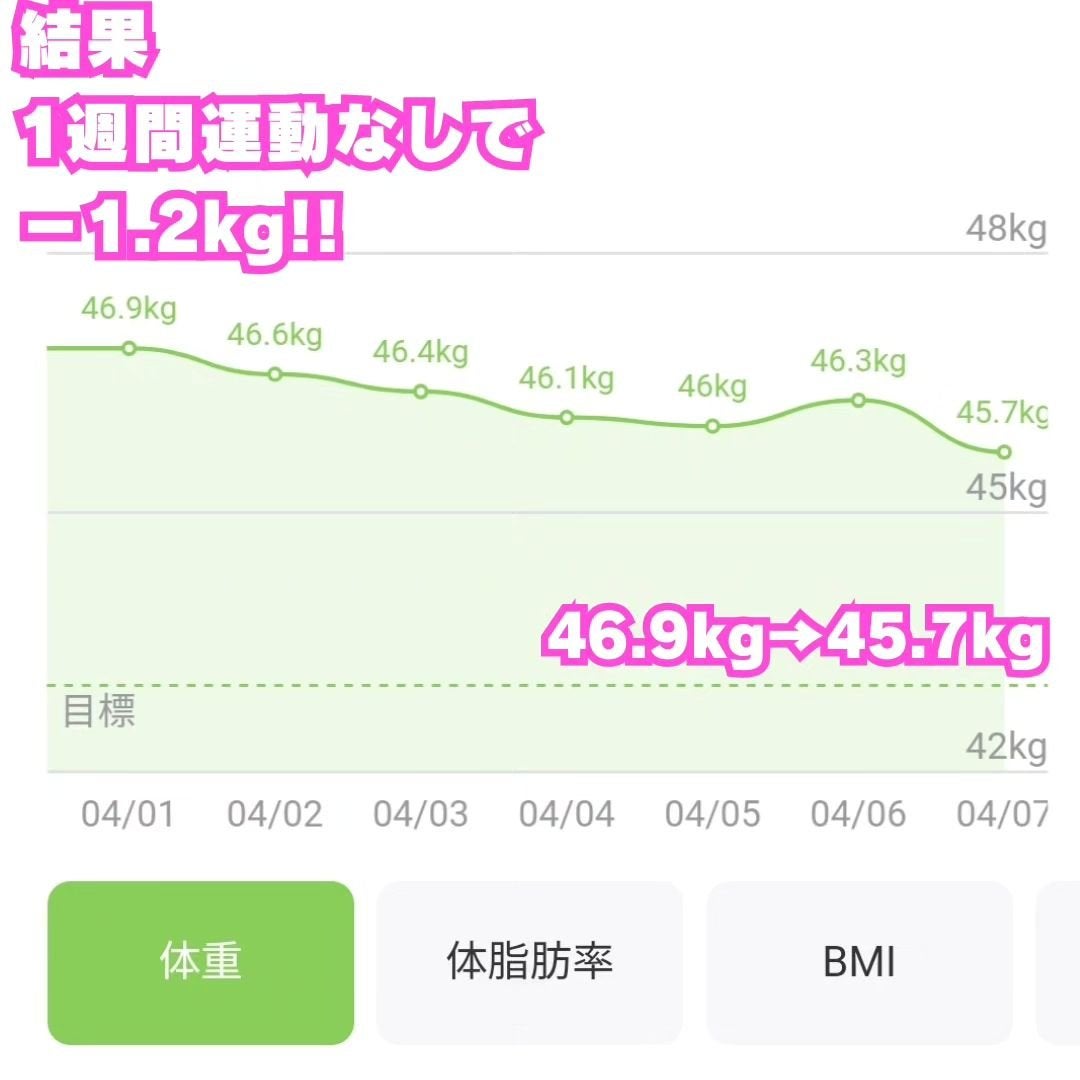 ピンク丸剤/ミオル韓医院/ボディサプリメントを使ったクチコミ(2枚目)