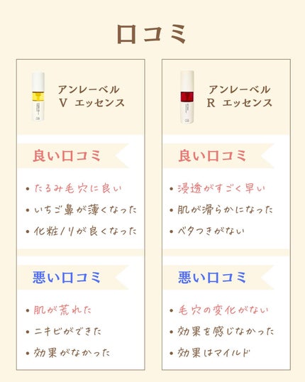 を使ったクチコミ(3枚目)