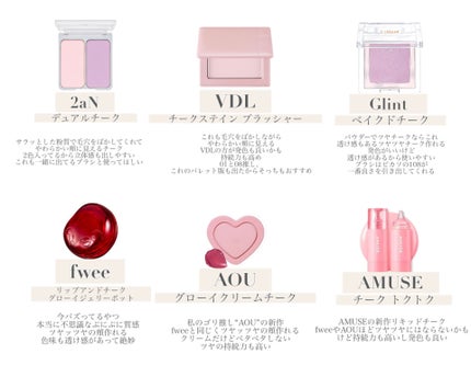 ボディミルク ブライトニング&エイジングケア<医薬部外品>/ファンケル/ボディミルクを使ったクチコミ(4枚目)