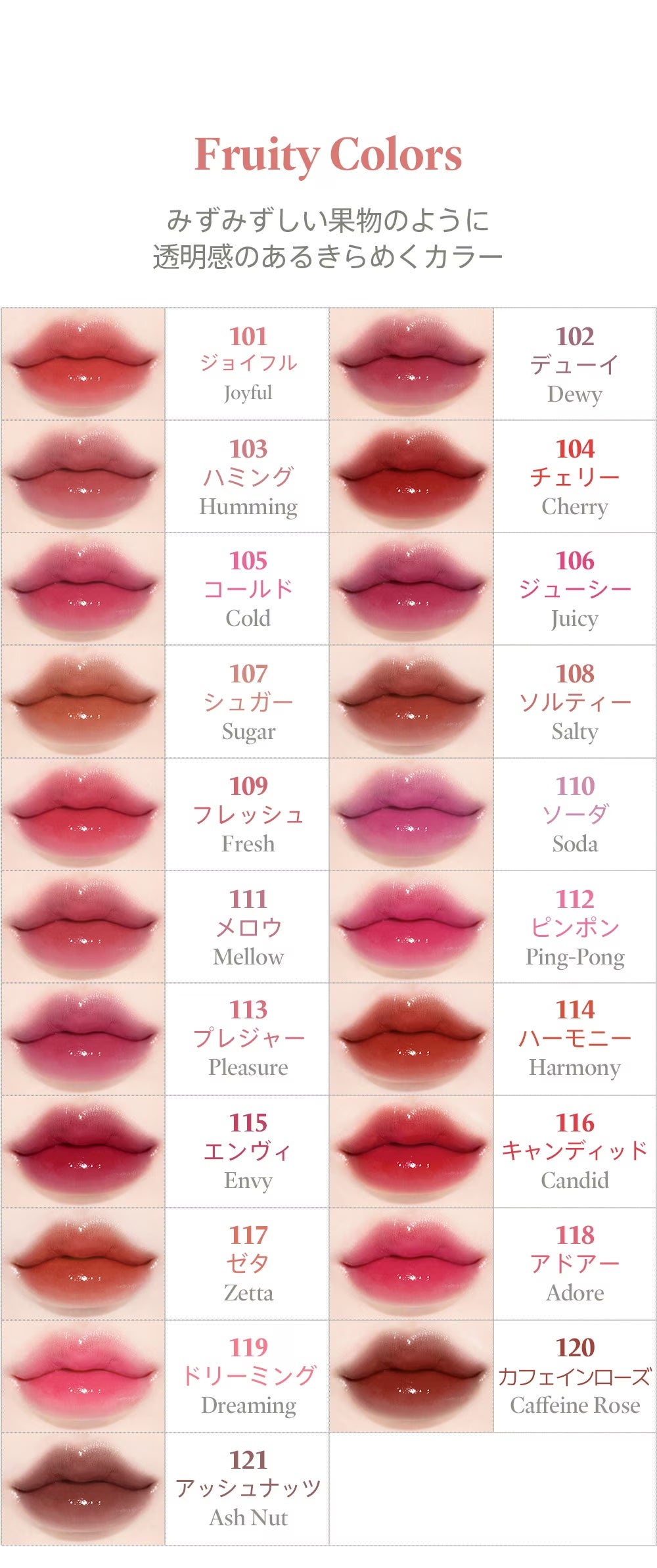 フルーティーグラムティント/Laka/リップティントを使ったクチコミ(2枚目)