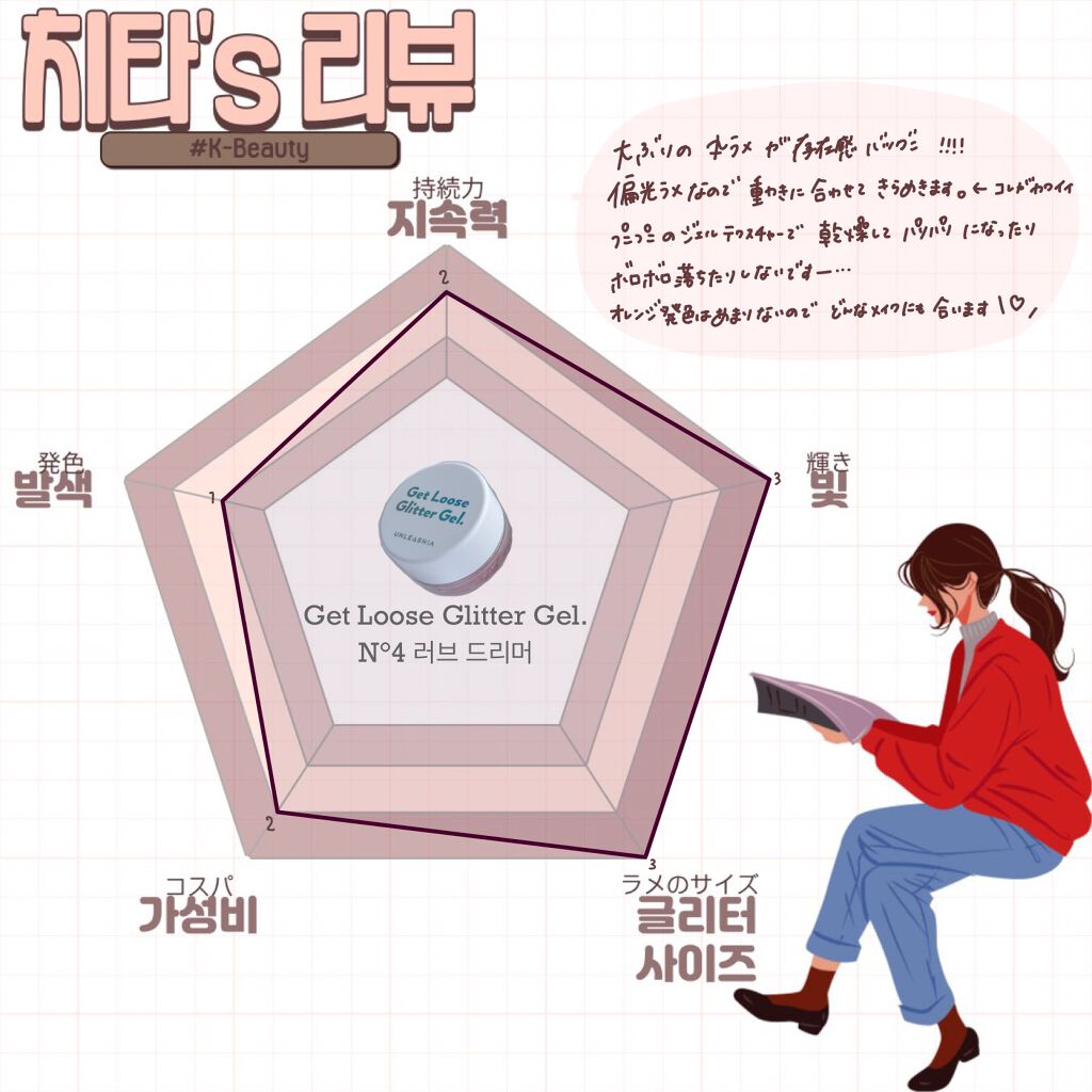 ゲットルーズグリッタージェル N°4ラブドリーマー/unleashia/グリッターを使ったクチコミ（3枚目）