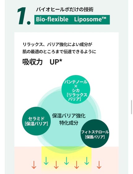 ビフィダラクトミスト/manyo/ミスト状化粧水を使ったクチコミ(6枚目)