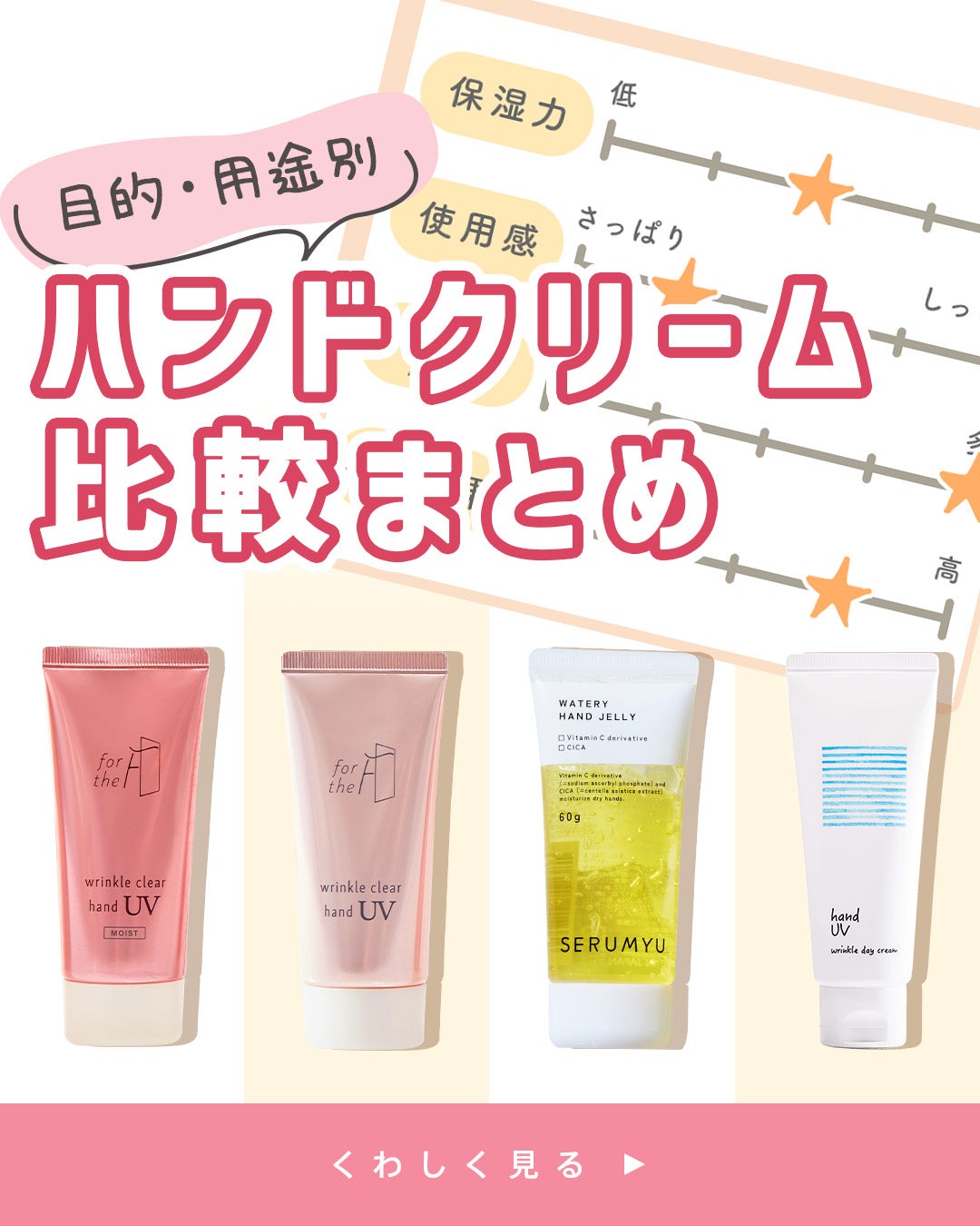 フォーザエフ 薬用 リンクルクリア ハンド UV /ナリスアップ/ハンドクリームを使ったクチコミ(1枚目)