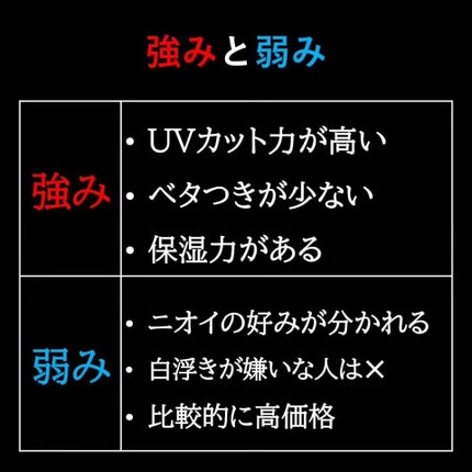 ダイブイン マイルドサンクリーム/Torriden/日焼け止めクリームを使ったクチコミ(6枚目)