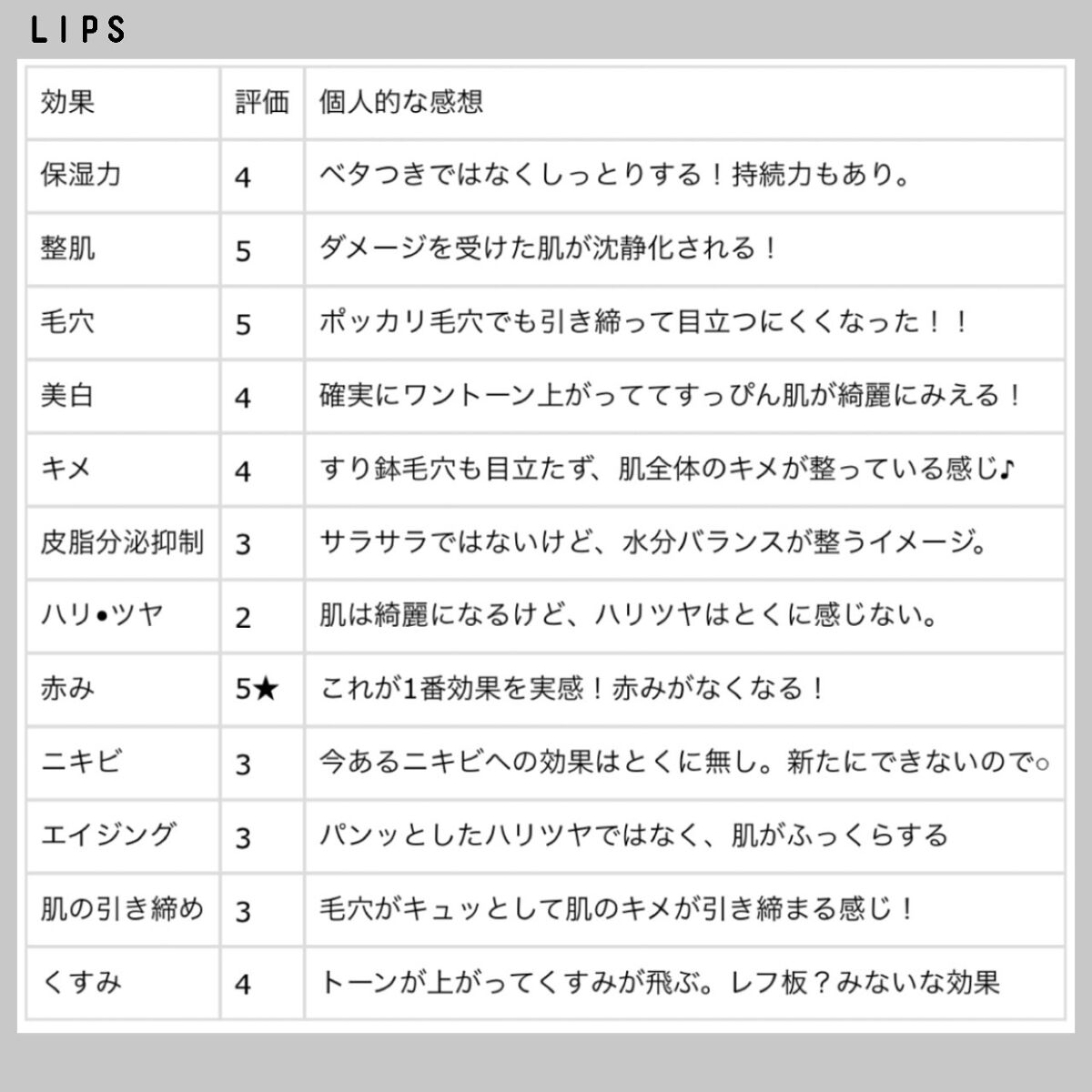 浸透湿潤セラミド１０％★ナノエマルジョン/TOUT VERT/乳液を使ったクチコミ（3枚目）