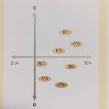 エクストラ リッチ クリーム ファンデーション/SUQQU/クリーム・エマルジョンファンデーションを使ったクチコミ（4枚目）