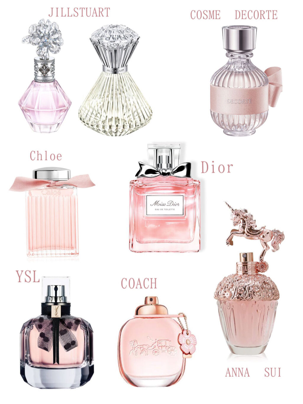 ミス ディオール ブルーミング ブーケ オードゥトワレ Diorを使った口コミ ピンク系で可愛く かわいい香水まとめ By Liii 代前半 Lips
