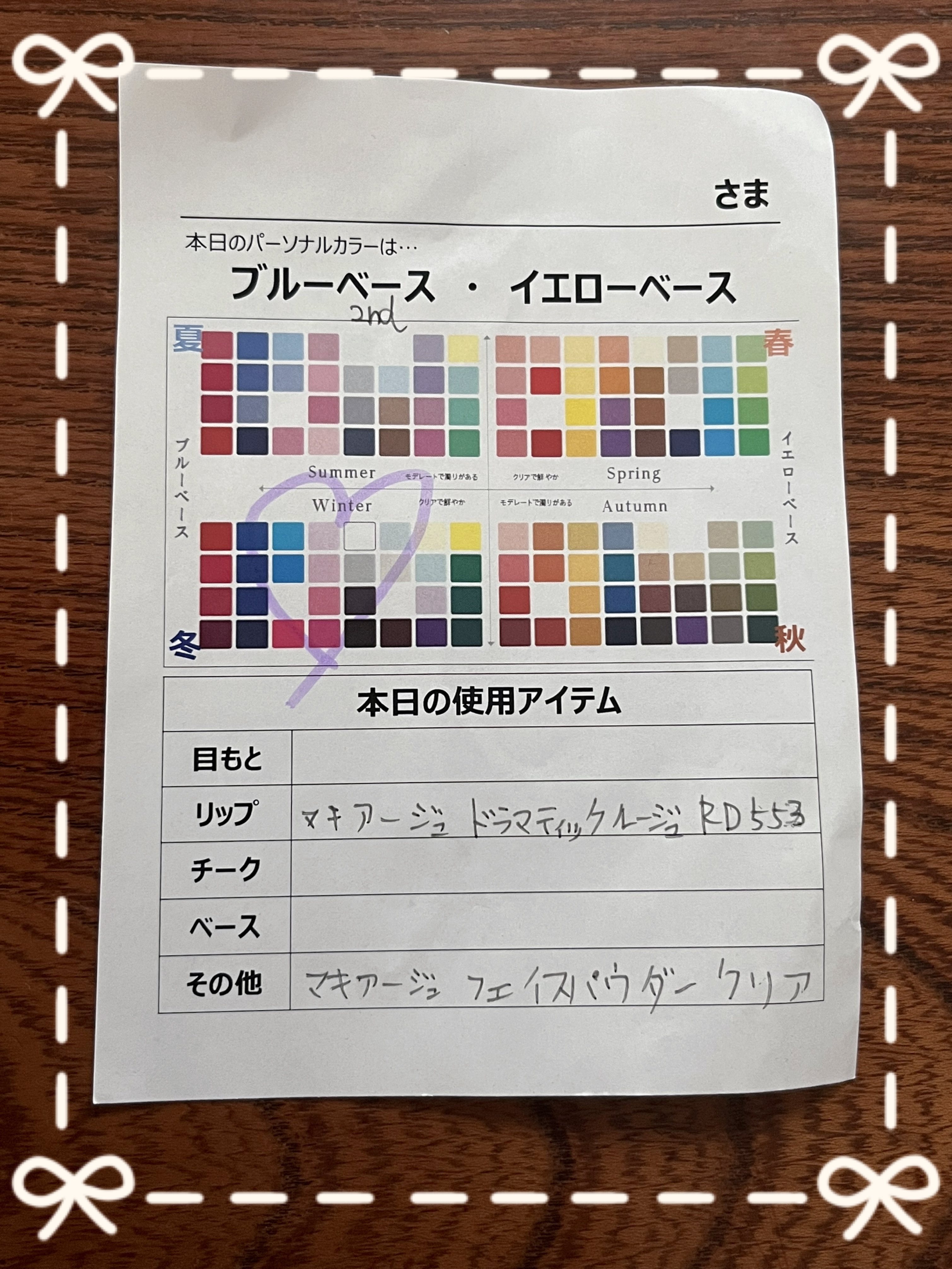 を使ったクチコミ（3枚目）