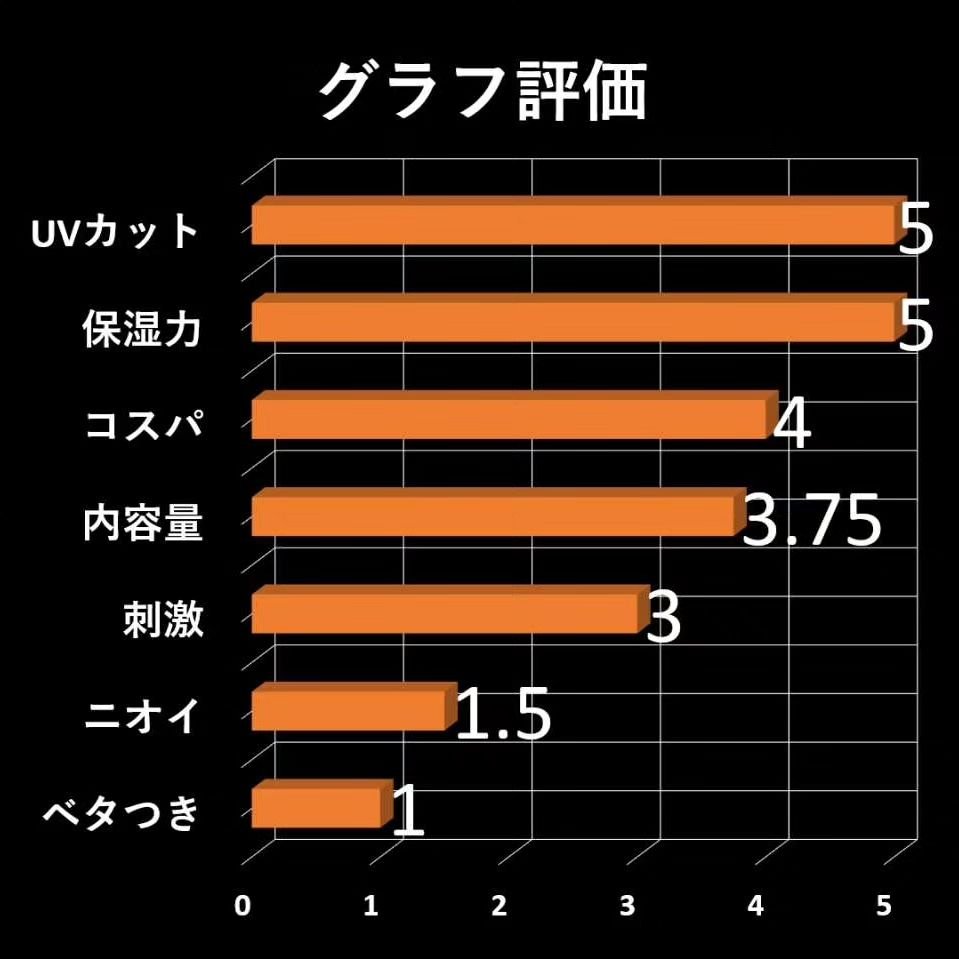 プロテクター サンシールド/IPSA/日焼け止めミルクを使ったクチコミ（3枚目）