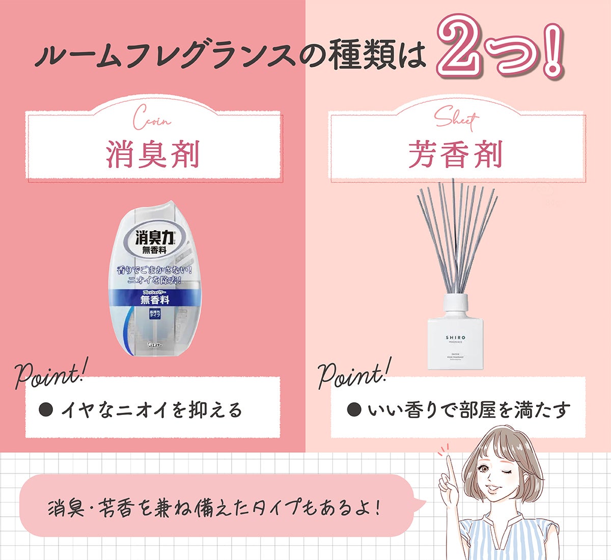 ルームフレグランスの用途は2つ!消臭剤はイヤなニオイを抑える。芳香剤はいい香りで部屋を満たす。消臭・芳香を兼ね備えたタイプもあるよ!