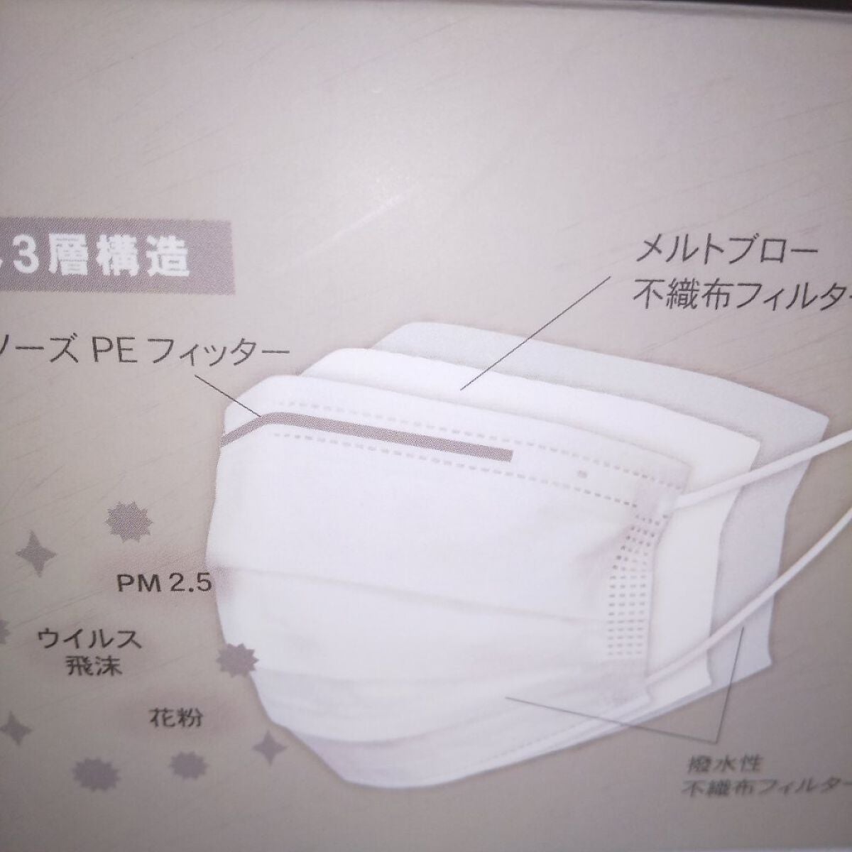 NON-WOVEN FACE MASK/3COINS/マスクを使ったクチコミ(5枚目)