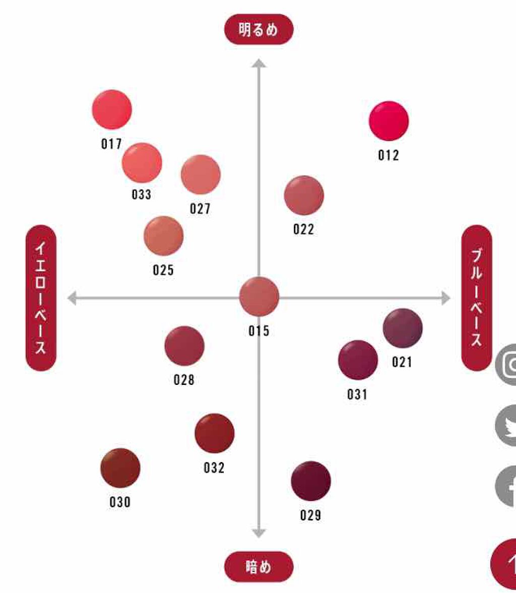 マシュマロルック リップスティック/リンメル ロンドン/口紅を使ったクチコミ（3枚目）