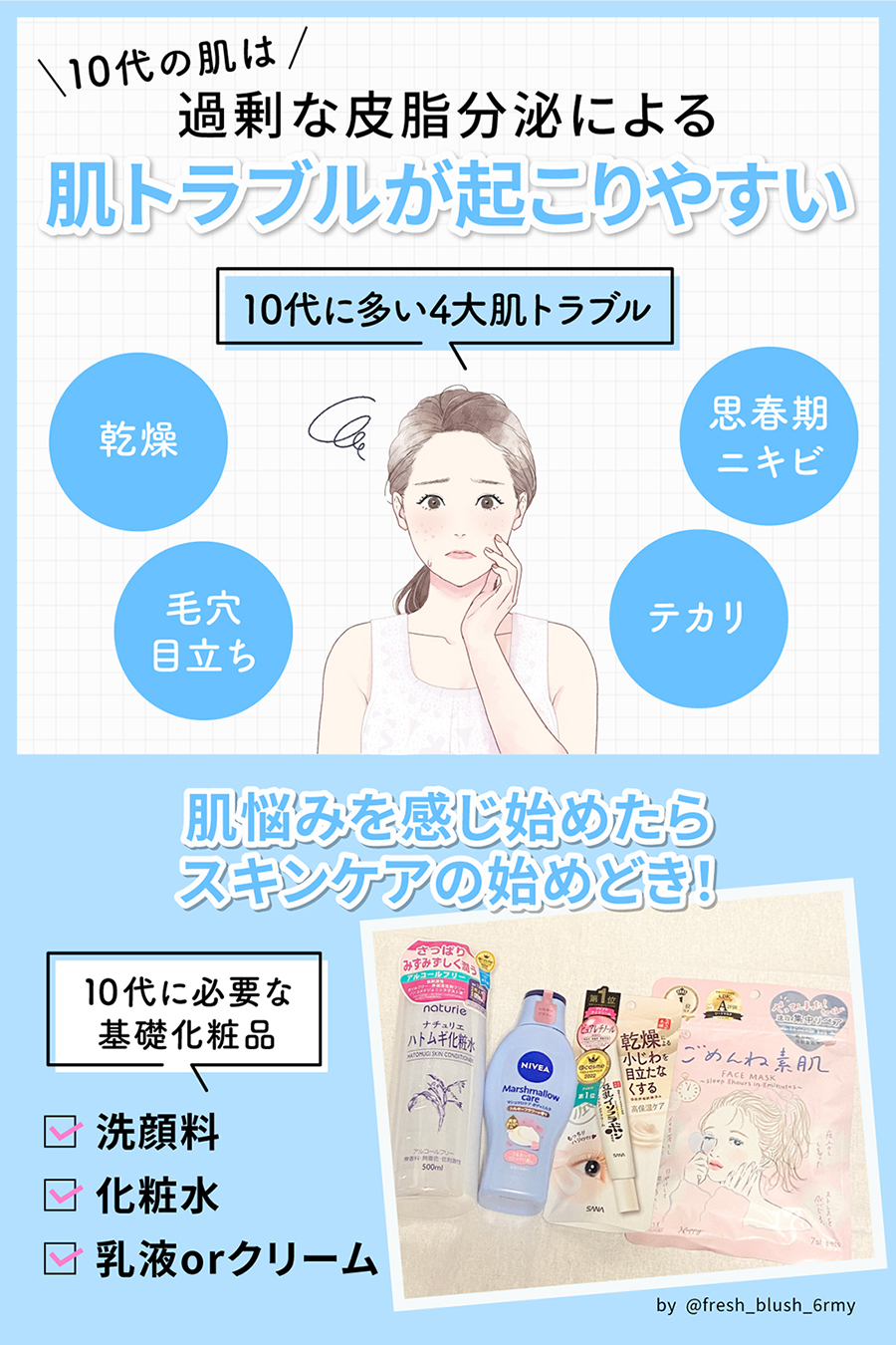 10代の肌は過剰な皮脂分泌による肌トラブルが起こりやすい。10代に多い4大肌トラブルは乾燥・毛穴目立ち・思春期ニキビ・テカリです。肌悩みを感じ始めたらスキンケアの始めどき！10代に必要な基礎化粧品は洗顔料・化粧水・乳液orクリームです。