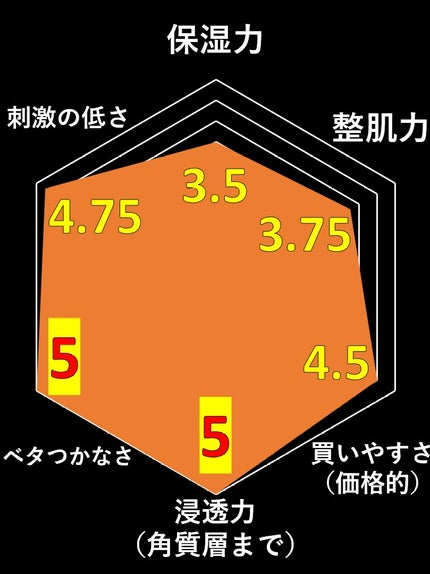 浸透発酵ビタミンCエッセンスセラム/NARTH/美容液を使ったクチコミ(3枚目)