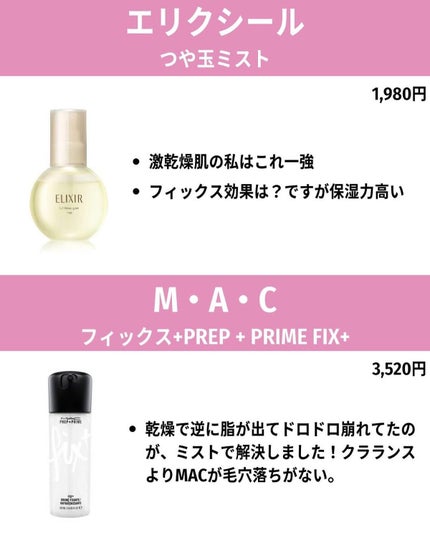 バブリズム on LIPS 「フィックスミストおすすめリアルガチランキング!ストーリーのアン..」(6枚目)