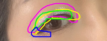 紫禁城アイシャドウパレット/故宫时空/アイシャドウパレットを使ったクチコミ(5枚目)