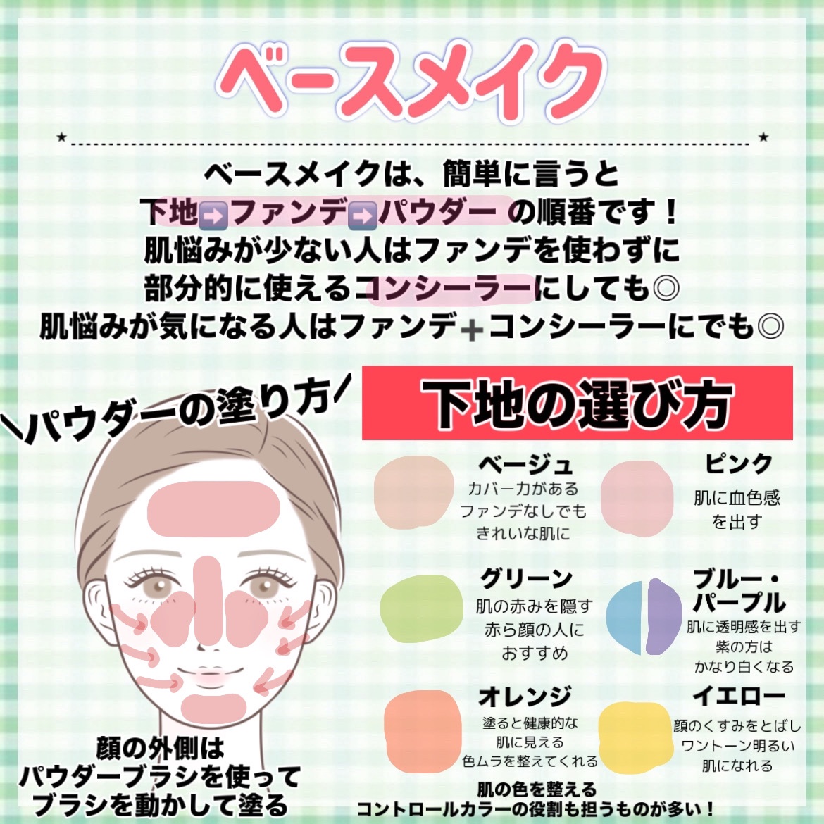 ケイト デザイニングアイブロウ3D/KATE/パウダーアイブロウを使ったクチコミ（3枚目）