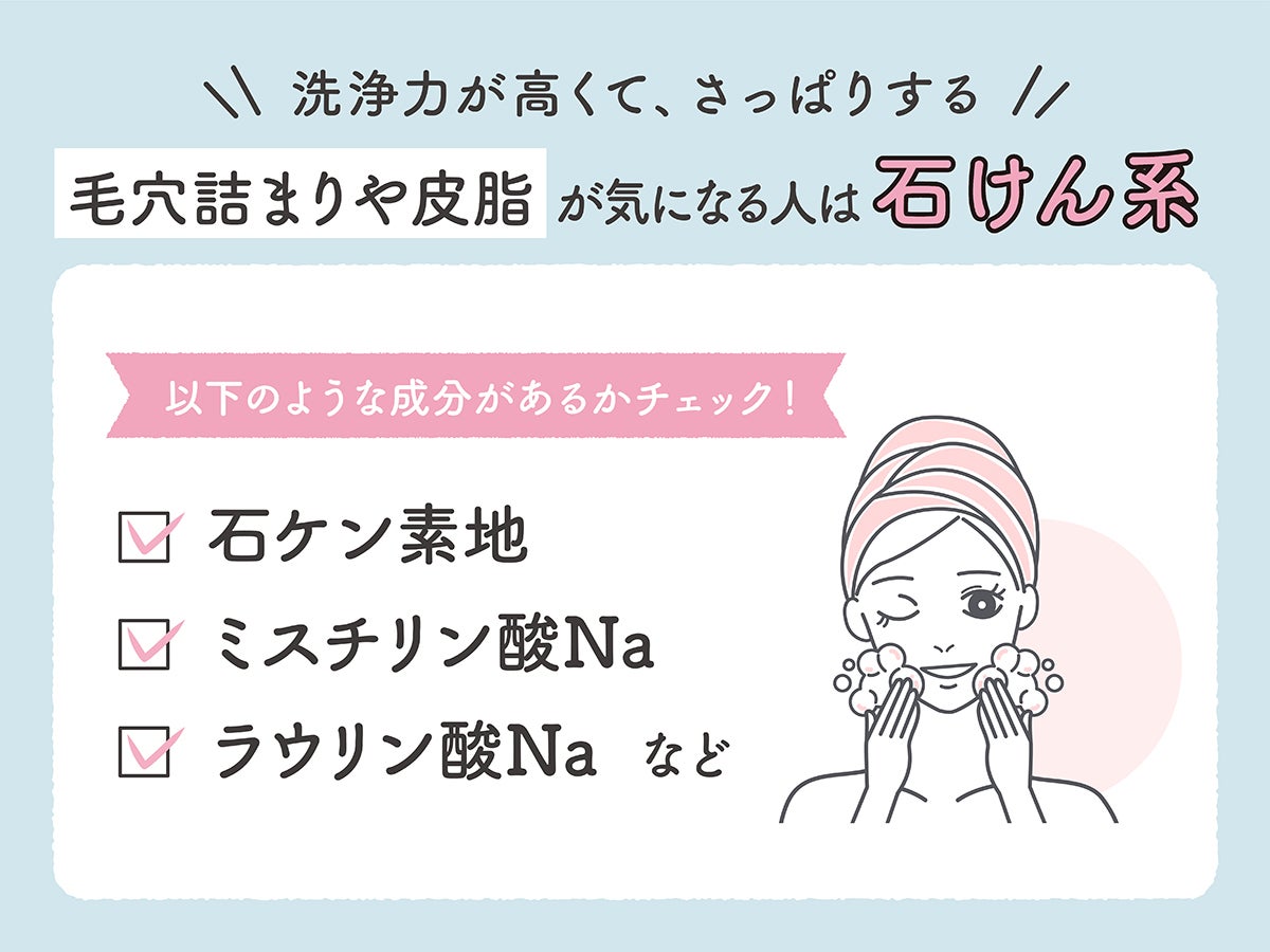 毛穴詰まりや皮脂が気になる人は、洗浄力が高くて、さっぱりする石けん系がおすすめ。石ケン素地、ミスチリン酸Na、ラウリン酸Naなどの成分があるかチェック！