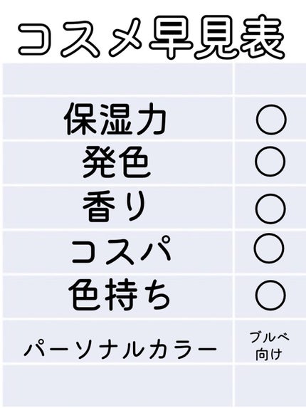 ディオール アディクト リップ グロウ/Dior/リップバームを使ったクチコミ(2枚目)