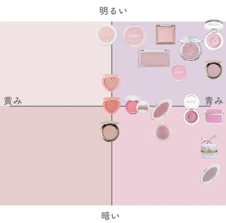 花神シリーズ チークブラッシュ/FlowerKnows/パウダーチークを使ったクチコミ（2枚目）