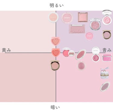 チーク ポップ/CLINIQUE/パウダーチークを使ったクチコミ（2枚目）