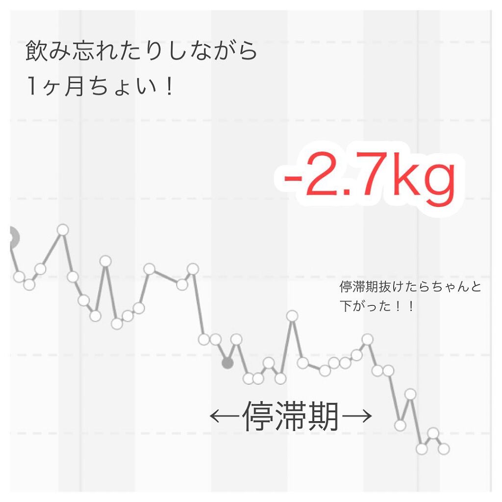 AB丸/韓国ABクリニック/ボディサプリメントを使ったクチコミ(2枚目)