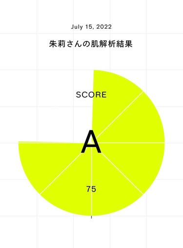 アイムユアヒーロー/SISI/クレンジングウォーターを使ったクチコミ（2枚目）