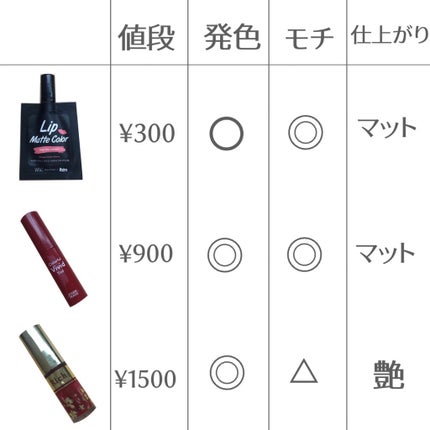 カラフルビビッドティント RD301 フレッシュアップル/ETUDE/口紅の画像