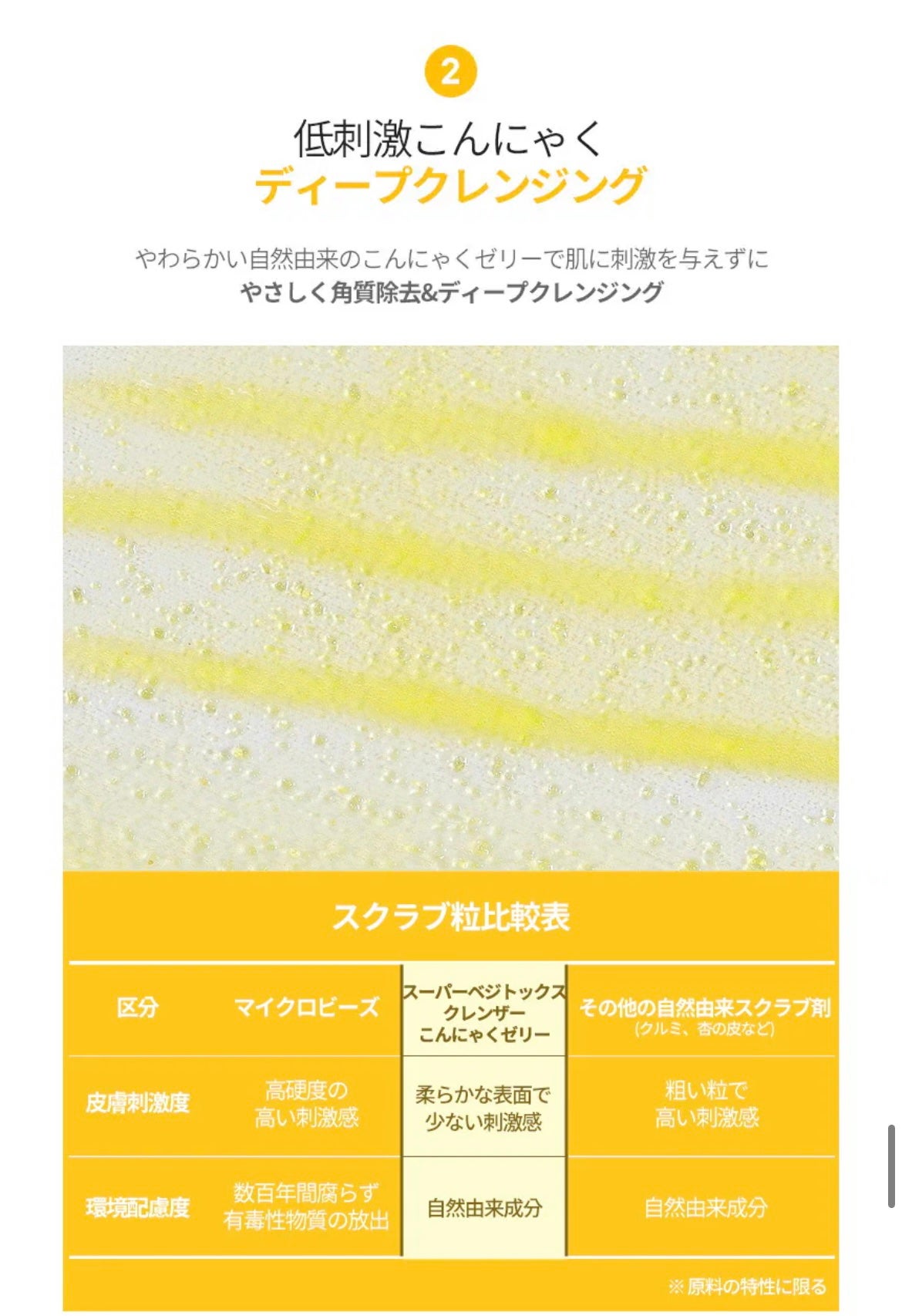 スーパーベジトックスクレンザー イエロー/WONDER BATH/洗顔フォームを使ったクチコミ(5枚目)